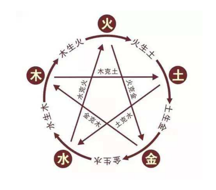 青海虫草网 冬虫夏草不能和什么一起吃